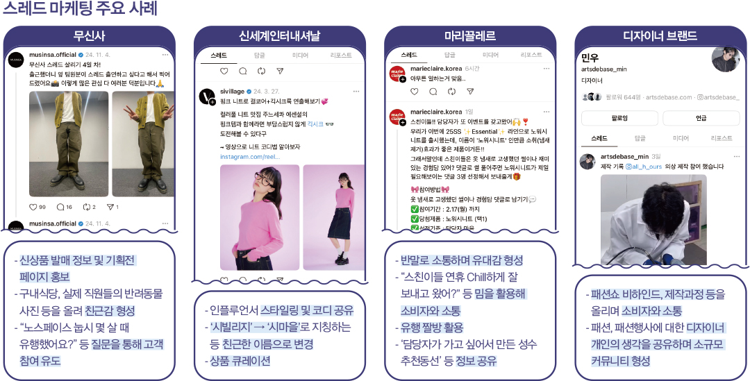 텍스트 기반 SNS '스레드(Threads)’ 마케팅 필수 채널로? 2846-Image